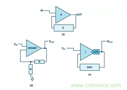 如何正確設(shè)計高性能轉(zhuǎn)換器？你想知道的方法要點(diǎn)都在這？