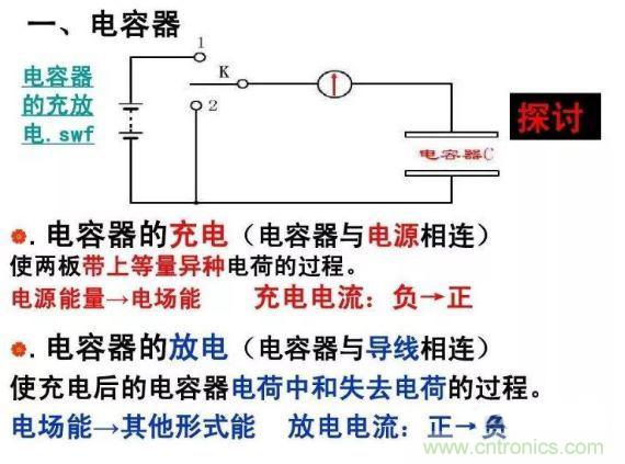 如何計算電容充放電時間? 如何計算電容充放電時間?