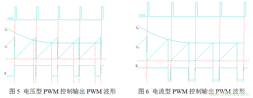 開關電源&rdquo;電壓型&ldquo;與&rdquo;電流型&ldquo;控制的區別到底在哪？