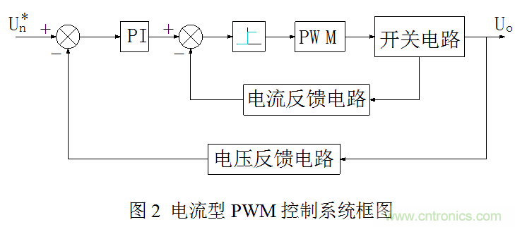 開關電源&rdquo;電壓型&ldquo;與&rdquo;電流型&ldquo;控制的區別到底在哪？