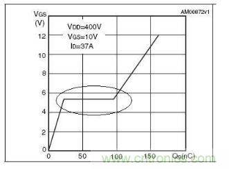 MOS管開關時的米勒效應!