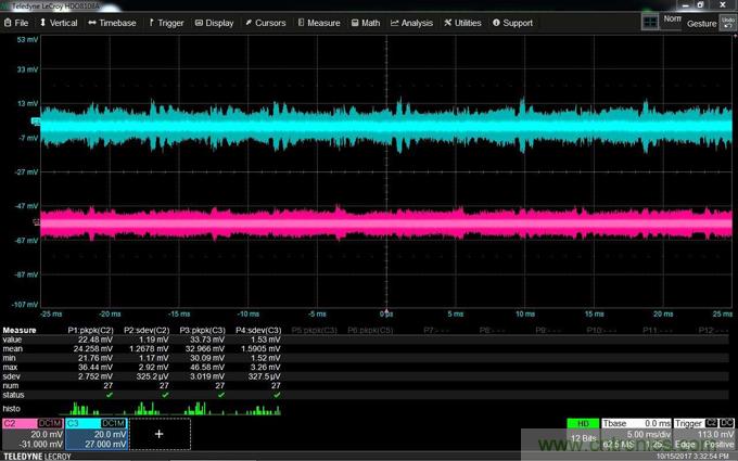 如何克服電源軌噪聲測量中的挑戰？