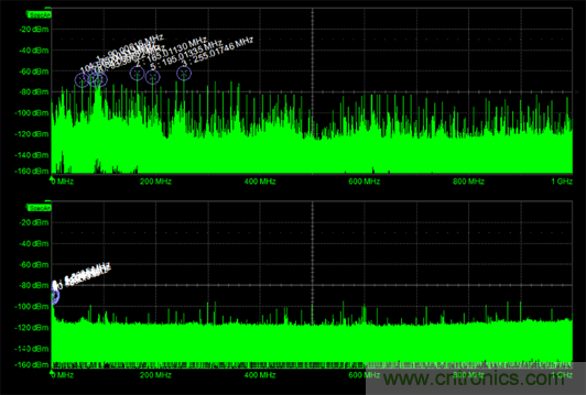 如何克服電源軌噪聲測量中的挑戰？