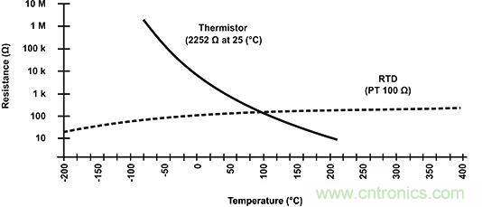 分享NTC熱敏電阻小知識 分享NTC熱敏電阻小知識