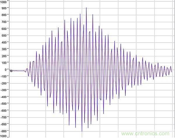 超聲波技術在智能流量測量中有哪些應用? 超聲波技術在智能流量測量中有哪些應用?