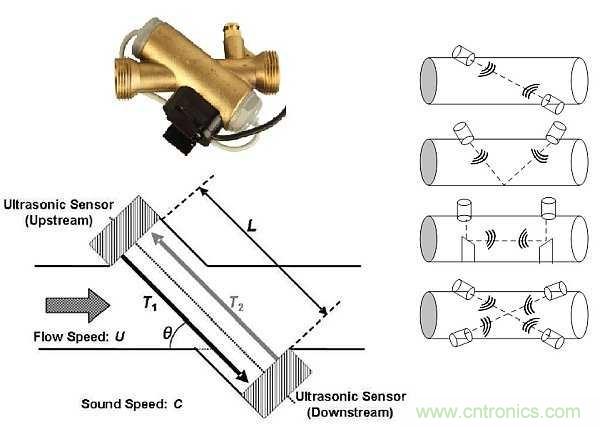 超聲波技術在智能流量測量中有哪些應用? 超聲波技術在智能流量測量中有哪些應用?