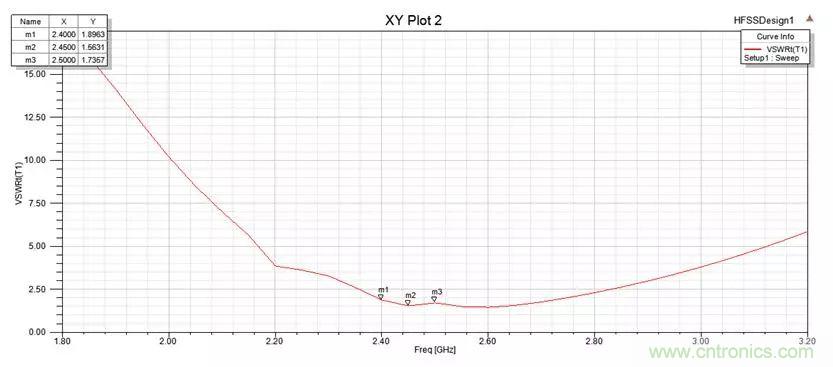 無線模塊的天線性能如何優化?