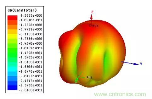 無線模塊的天線性能如何優化?