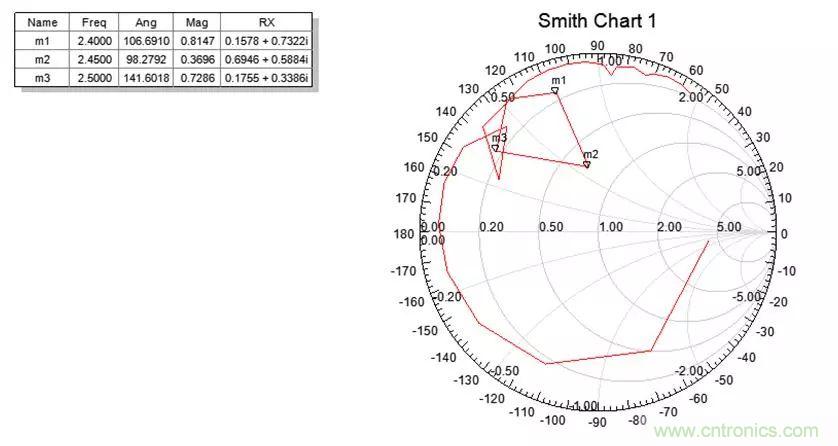 無線模塊的天線性能如何優化?
