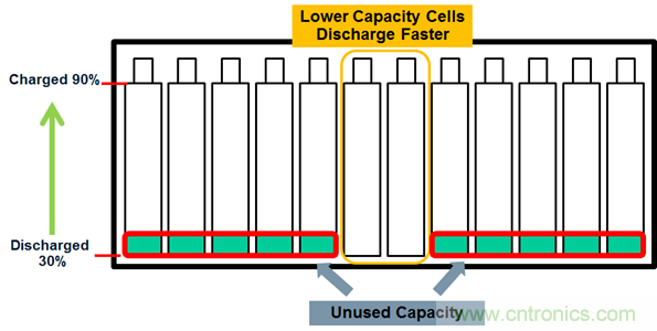 化被動為主動,精確又穩健的電池管理系統是這樣滴