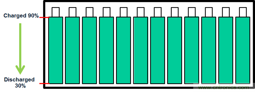 化被動為主動,精確又穩健的電池管理系統是這樣滴