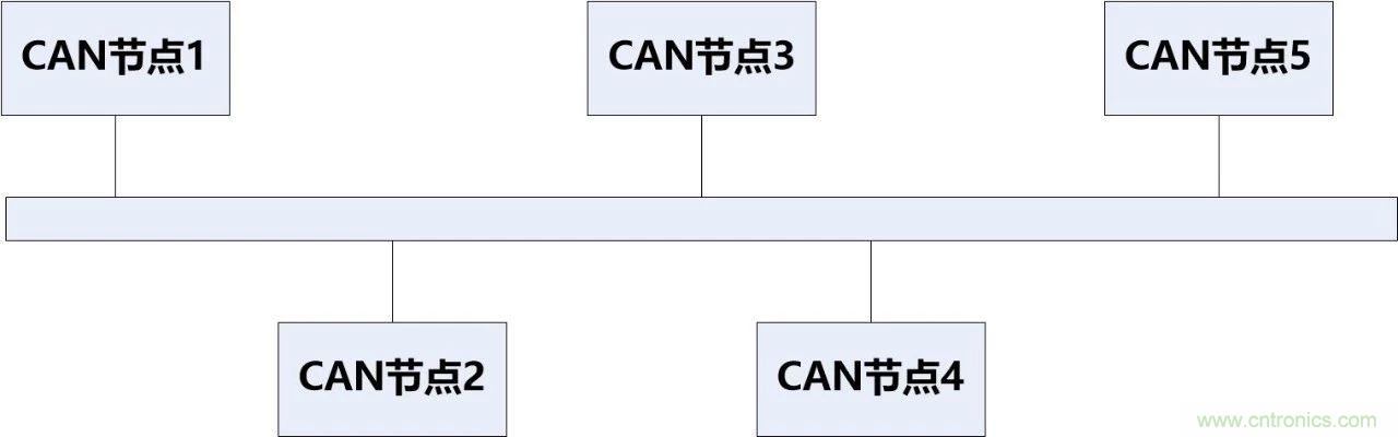 為什么CAN總線支線長度不能太長？