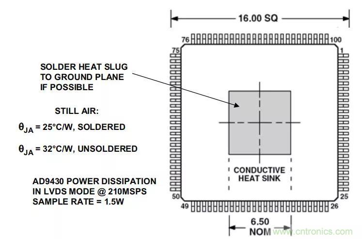 夏日炎炎，電路散熱技巧你都Get到?jīng)]有？
