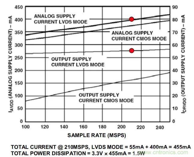 夏日炎炎，電路散熱技巧你都Get到?jīng)]有？