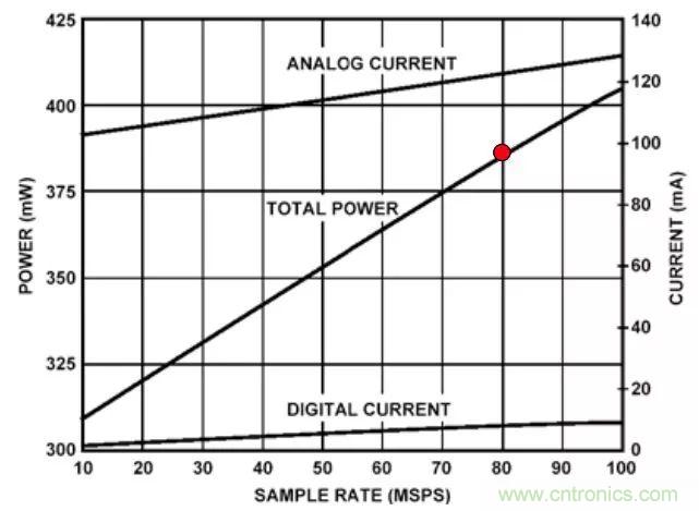 夏日炎炎，電路散熱技巧你都Get到?jīng)]有？