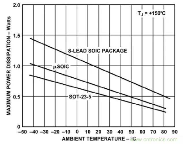 夏日炎炎，電路散熱技巧你都Get到?jīng)]有？