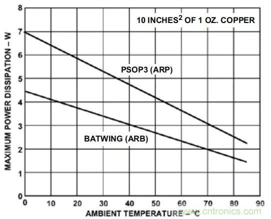 夏日炎炎，電路散熱技巧你都Get到?jīng)]有？