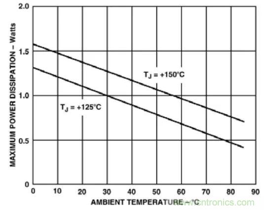 夏日炎炎，電路散熱技巧你都Get到?jīng)]有？
