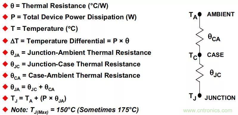 夏日炎炎，電路散熱技巧你都Get到?jīng)]有？