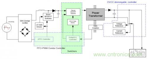如何設計調光型LED驅動電源中的諧波電流？