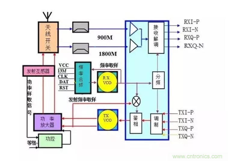 深層解析射頻電路的原理及應用 深層解析射頻電路的原理及應用