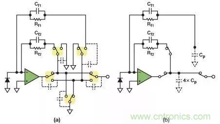 如何在實現高帶寬和低噪聲的同時確保穩定性？（二）