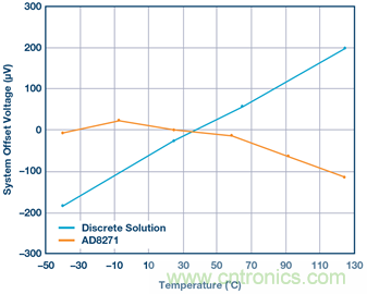 差動放大器：我們的目標是“少花錢，多辦事！”