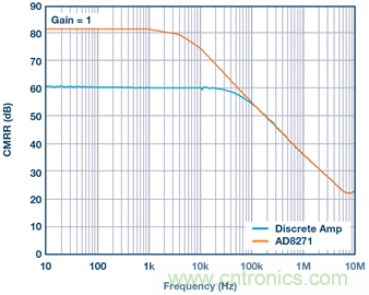 差動放大器：我們的目標是“少花錢，多辦事！”