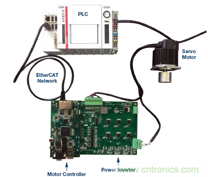 如何通過實時網絡實現多軸運動控制的同步 如何通過實時網絡實現多軸運動控制的同步