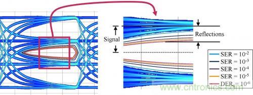 有效回波損耗到底是什么?(二) 有效回波損耗到底是什么?(二)