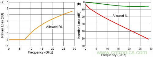 有效回波損耗到底是什么?(二) 有效回波損耗到底是什么?(二)