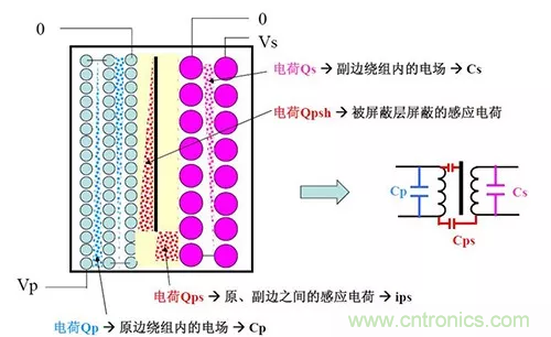 22張圖帶你看懂開關(guān)電源等磁性元器件的分布參數(shù) 22張圖帶你看懂開關(guān)電源等磁性元器件的分布參數(shù)