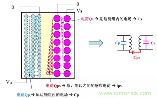 22張圖帶你看懂開關(guān)電源等磁性元器件的分布參數(shù) 22張圖帶你看懂開關(guān)電源等磁性元器件的分布參數(shù)