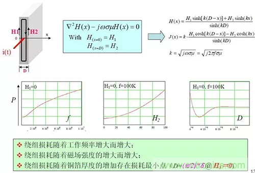 22張圖帶你看懂開關(guān)電源等磁性元器件的分布參數(shù) 22張圖帶你看懂開關(guān)電源等磁性元器件的分布參數(shù)