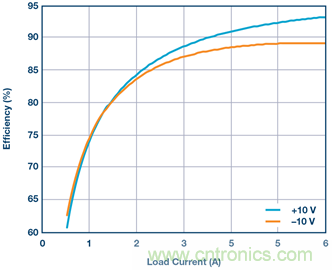 【干貨】基于常見降壓轉換器的雙極性、單路輸出、可調節電源