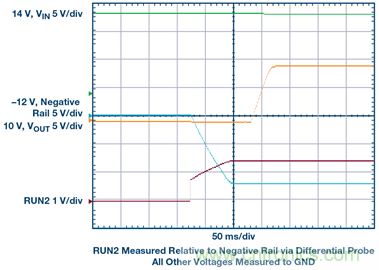 【干貨】基于常見降壓轉換器的雙極性、單路輸出、可調節電源