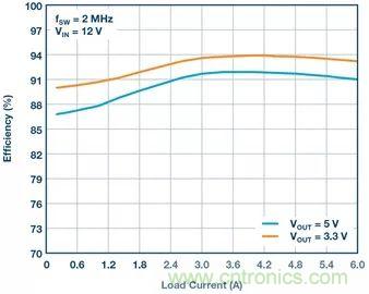 這款高效又緊湊的電源解決方案,用過的設計師們都說好
