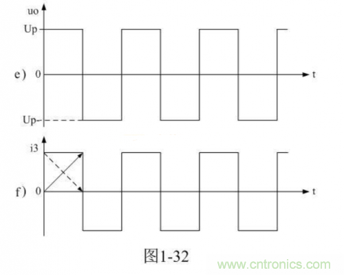 詳解整流輸出推挽式變壓器開關(guān)電源工作原理 詳解整流輸出推挽式變壓器開關(guān)電源工作原理