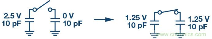 如何最大限度提高&Sigma;-&Delta; ADC驅(qū)動器的性能？