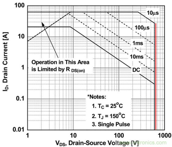 板子上的MOS管真的能持續安全工作嗎?