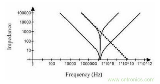 殊途同歸，從兩個(gè)角度解釋電容退耦原理