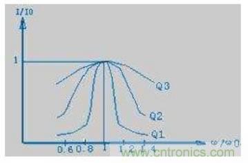 殊途同歸，從兩個(gè)角度解釋電容退耦原理