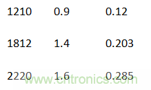 殊途同歸，從兩個(gè)角度解釋電容退耦原理