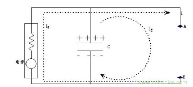 殊途同歸，從兩個(gè)角度解釋電容退耦原理