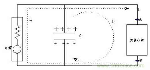 殊途同歸，從兩個(gè)角度解釋電容退耦原理