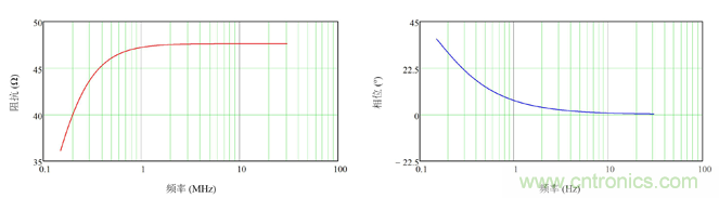 德州儀器:DC/DC 轉換器 EMI 的工程師指南(一)——規范和測量 德州儀器:DC/DC 轉換器 EMI 的工程師指南(一)——規范和測量
