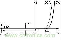 二極管的伏安特性曲線圖解 二極管的伏安特性曲線圖解