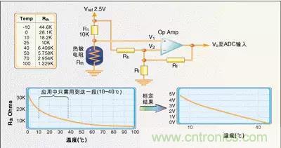 溫度傳感器的應用及原理分析 溫度傳感器的應用及原理分析