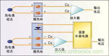 溫度傳感器的應用及原理分析 溫度傳感器的應用及原理分析