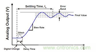 運(yùn)放設(shè)計(jì)這十個(gè)坑點(diǎn),你遇到過幾個(gè)?